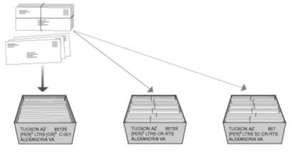Optional carrier route preparation for periodicals nonbarcoded letters. Optional carrier route preparation for periodicals nonbarcoded letters.